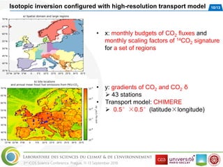 Potential of continental CO2 and 14CO2 observational networks to ...