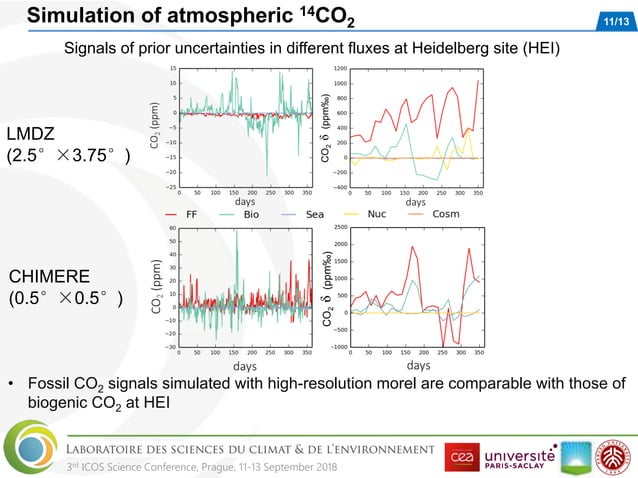 Potential of continental CO2 and 14CO2 observational networks to ...