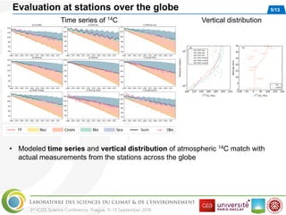 Potential of continental CO2 and 14CO2 observational networks to ...