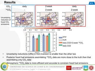 Potential of continental CO2 and 14CO2 observational networks to ...