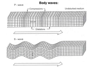 Stack Body Wave 02_Introduction on body wave for seismic method.ppt