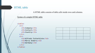 A PPT on Creation of Tables in HTML, WEB Designing | PPT