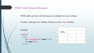 A PPT on Creation of Tables in HTML, WEB Designing | PPT
