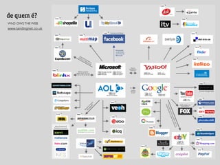 de quem é?
WhO OWS THE WEB
www.landingnet.co.uk
 