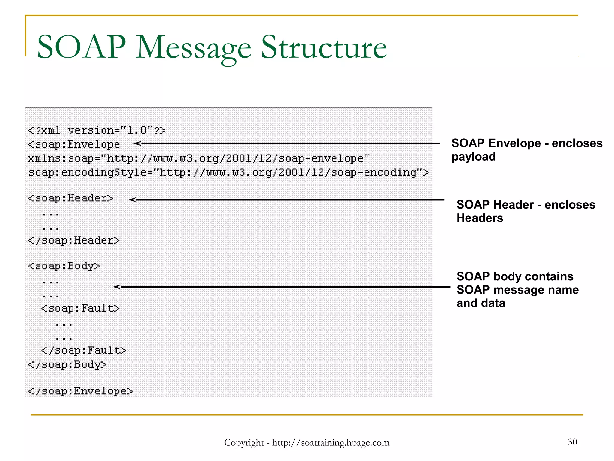 Copyright - http://soatraining.hpage.com 30
SOAP Message Structure
SOAP Envelope - encloses
payload
SOAP Header - encloses
Headers
SOAP body contains
SOAP message name
and data
 