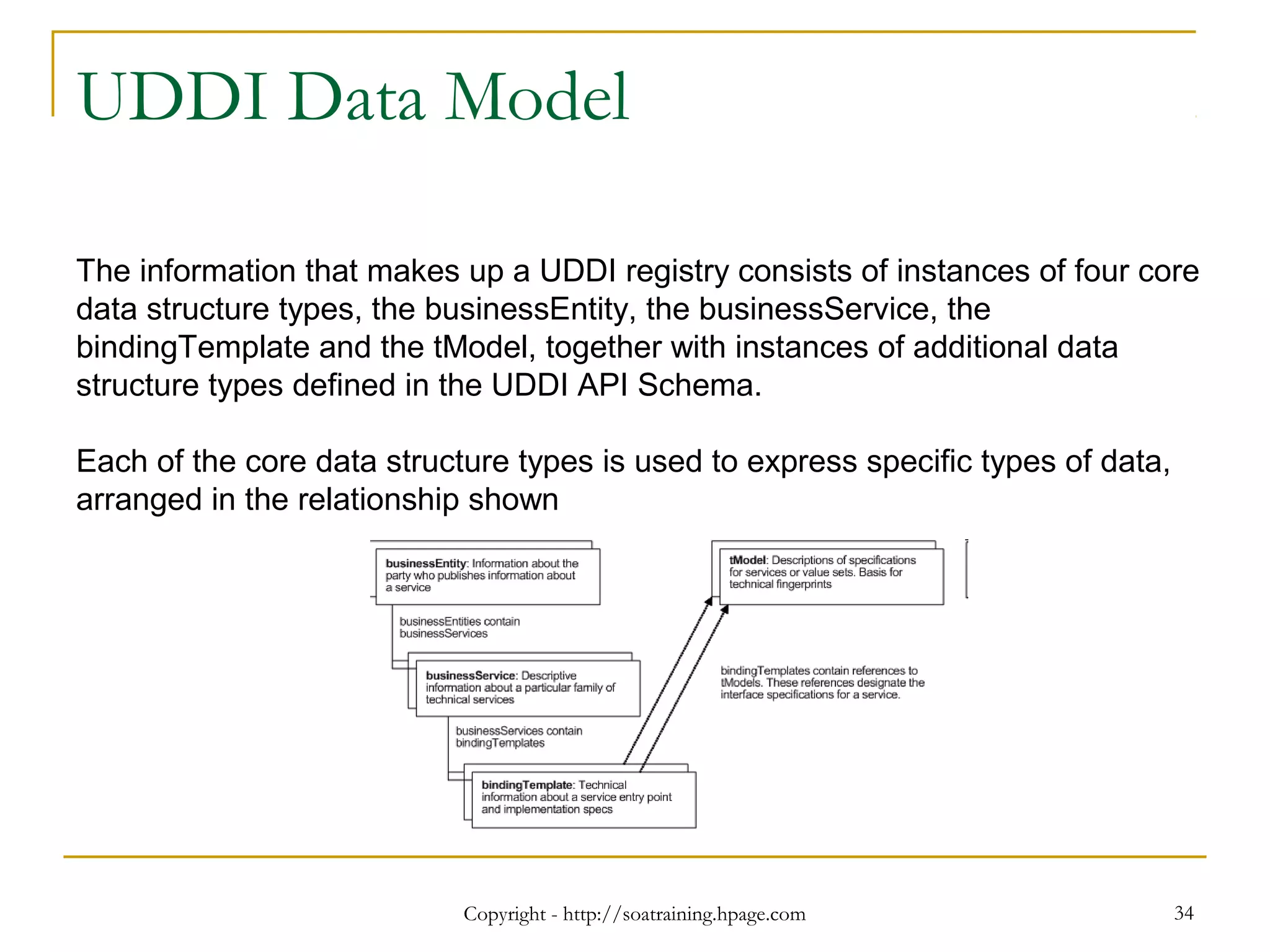 Copyright - http://soatraining.hpage.com 34
UDDI Data Model
The information that makes up a UDDI registry consists of instances of four core
data structure types, the businessEntity, the businessService, the
bindingTemplate and the tModel, together with instances of additional data
structure types defined in the UDDI API Schema.
Each of the core data structure types is used to express specific types of data,
arranged in the relationship shown
 