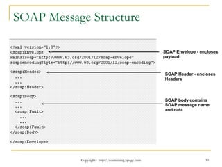 Copyright - http://soatraining.hpage.com 30
SOAP Message Structure
SOAP Envelope - encloses
payload
SOAP Header - encloses
Headers
SOAP body contains
SOAP message name
and data
 