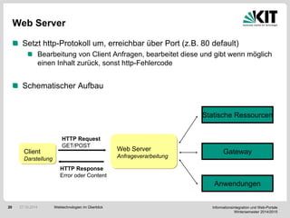 Informationsintegration und Web-Portale
Wintersemester 2014/2015
20
HTTP Request
GET/POST
Web Server
Setzt http-Protokoll um, erreichbar über Port (z.B. 80 default)
Bearbeitung von Client Anfragen, bearbeitet diese und gibt wenn möglich
einen Inhalt zurück, sonst http-Fehlercode
Schematischer Aufbau
HTTP Response
Error oder Content
Client
Darstellung
Web Server
Anfrageverarbeitung
Statische Ressourcen
Gateway
Anwendungen
Webtechnologien im Überblick27.10.2014
 