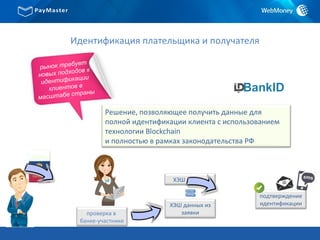 BankID
рынок требует
новых подходов к
идентификации
клиентов в
масштабе страны
Решение, позволяющее получить данные для
полной идентификации клиента с использованием
технологии Blockchain
и полностью в рамках законодательства РФ
Идентификация плательщика и получателя
проверка в
банке-участнике
подтверждение
идентификацииХЭШ данных из
заявки
ХЭШ данных
 