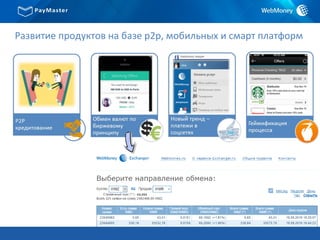 Развитие продуктов на базе p2p, мобильных и смарт платформ
 