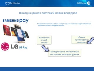Выход на рынок платежей новых вендоров
LG Pay
Технологические гиганты из Азии выходят на рынок платежей, внедряя собственные
решения по оплате в интерфейс гаджетов
конкуренция с платежными
системами мирового уровня
встроенный
способ
оплаты
объемы
производства
гаджетов
 