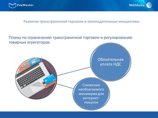 Развитие трансграничной торговли и законодательные инициативы
Планы по ограничению трансграничной торговли и регулированию
товарных агрегаторов:
 