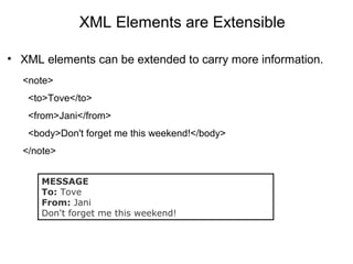 XML Elements are Extensible
• XML elements can be extended to carry more information.
<note>
<to>Tove</to>
<from>Jani</from>
<body>Don't forget me this weekend!</body>
</note>
MESSAGE
To: Tove
From: Jani
Don't forget me this weekend!
 