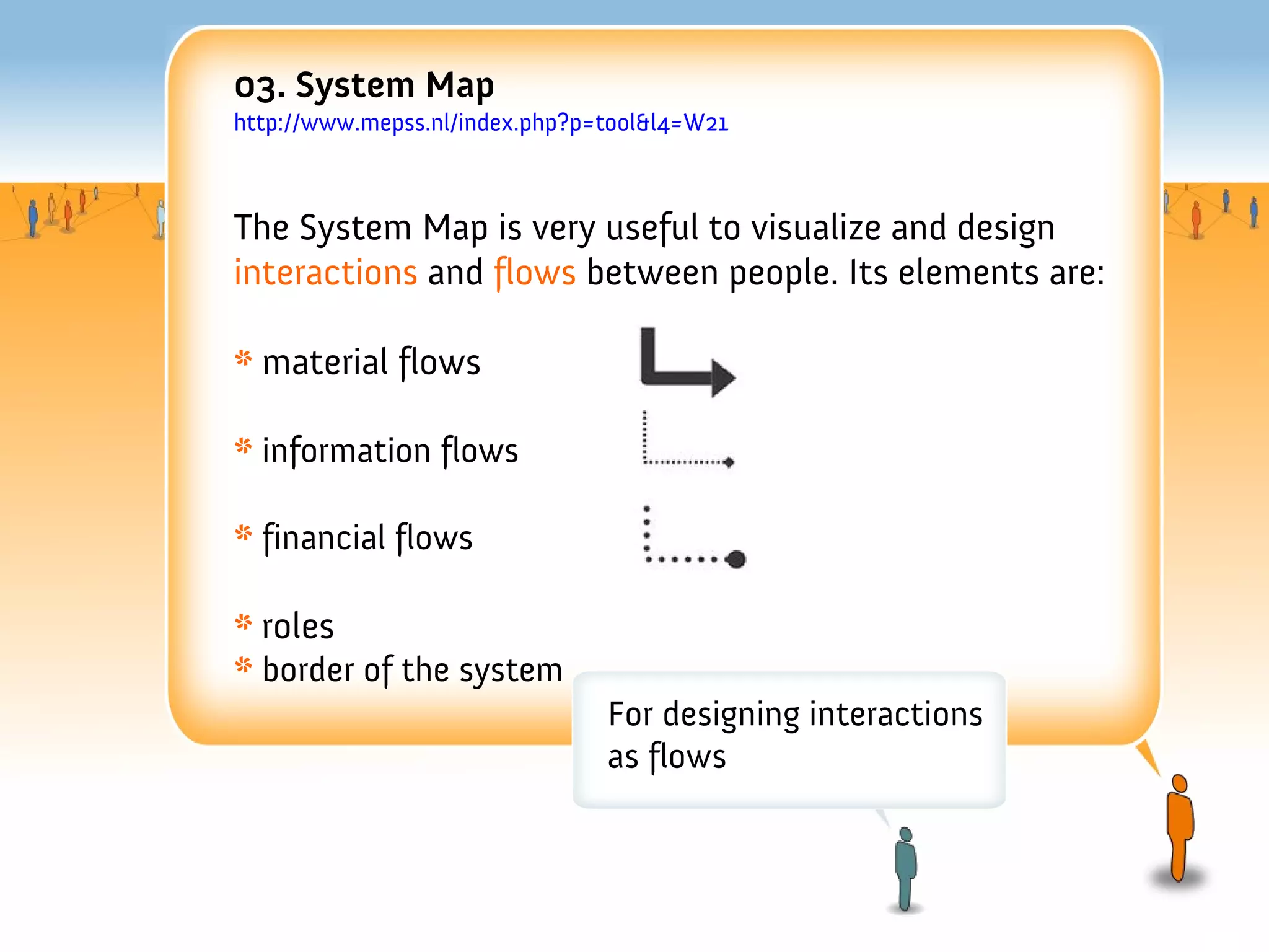 03. System Map
http://www.mepss.nl/index.php?p=tool&l4=W21



The System Map is very useful to visualize and design
interactions and flows between people. Its elements are:

* material flows

* information flows

* financial flows

* roles
* border of the system
                                For designing interactions
                                as flows
 