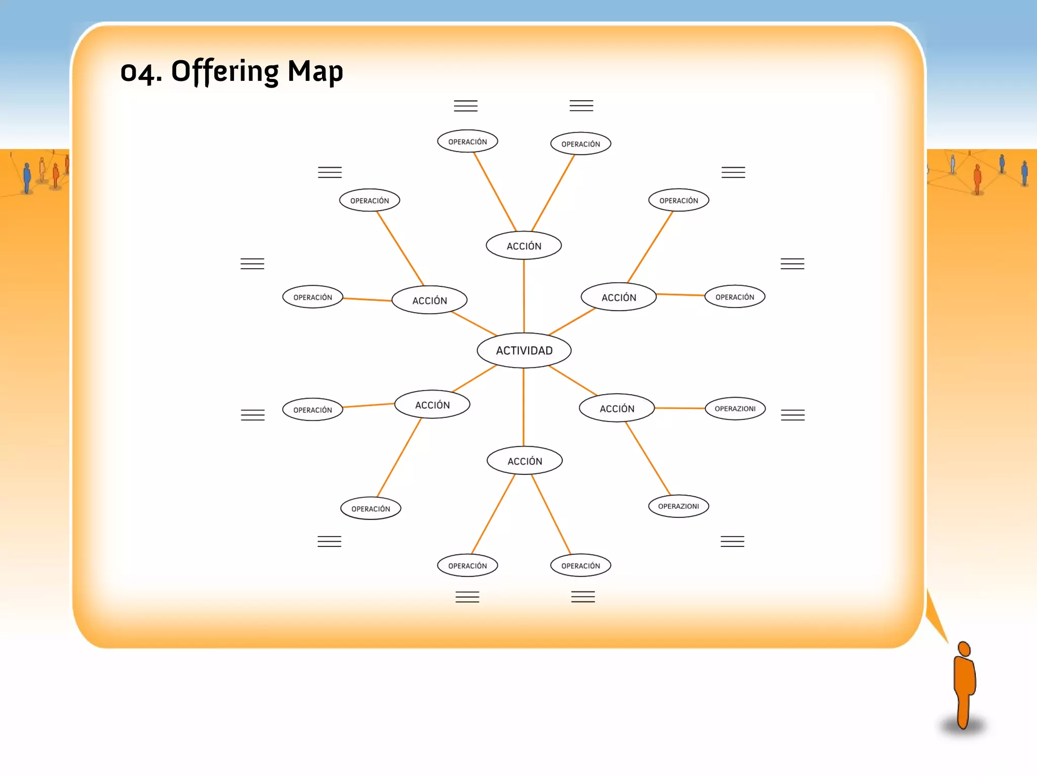 04. Offering Map
 