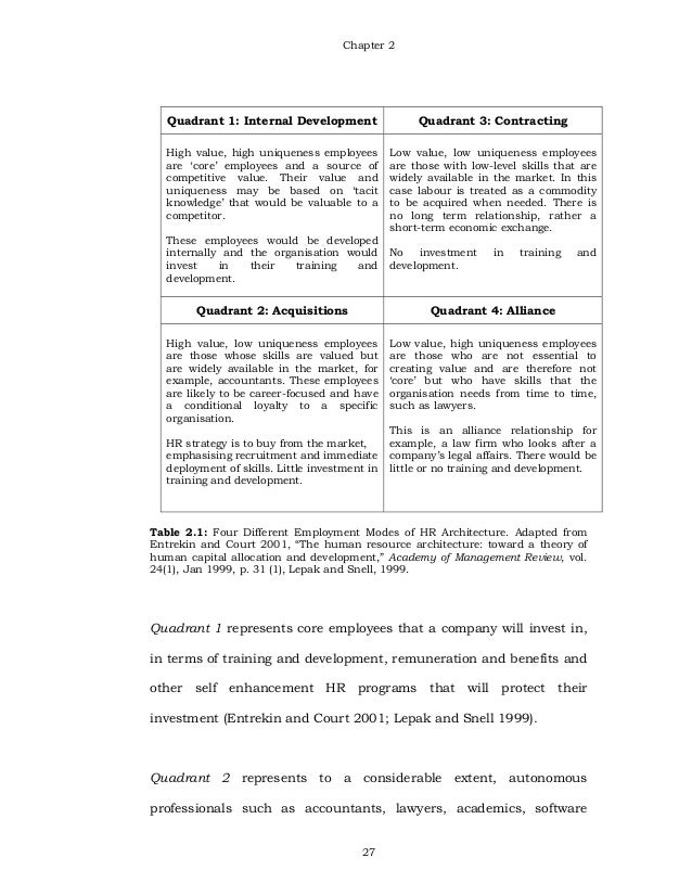 lepak and snell 1999 This paper applied the theoretical american human resource architecture model developed by lepak and snell (1999) into the australian business environment the lepak and snell model proposed that within organizations, considerable variance exists with regard to both the uniqueness and value of skills. lepak and snell 1999 This paper applied the theoretical american human resource architecture model developed by lepak and snell (1999) into the australian business environment the lepak and snell model proposed that within organizations, considerable variance exists with regard to both the uniqueness and value of skills.