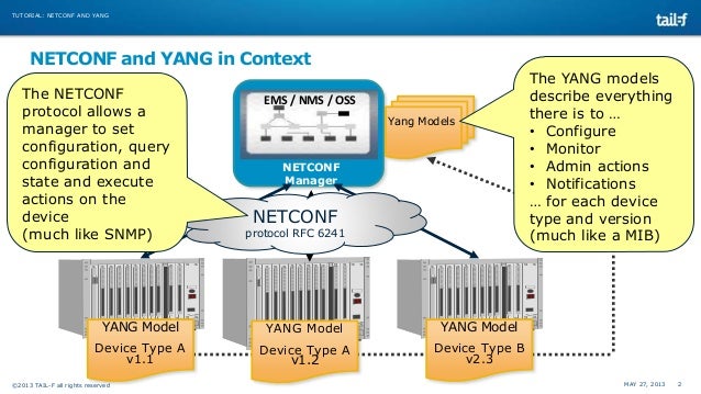 module 2 why netconf and yang netconf