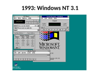 Windows 1994 02 Windows history - история операционных систем.pptx