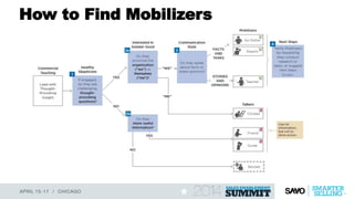 How to Find Mobilizers
 