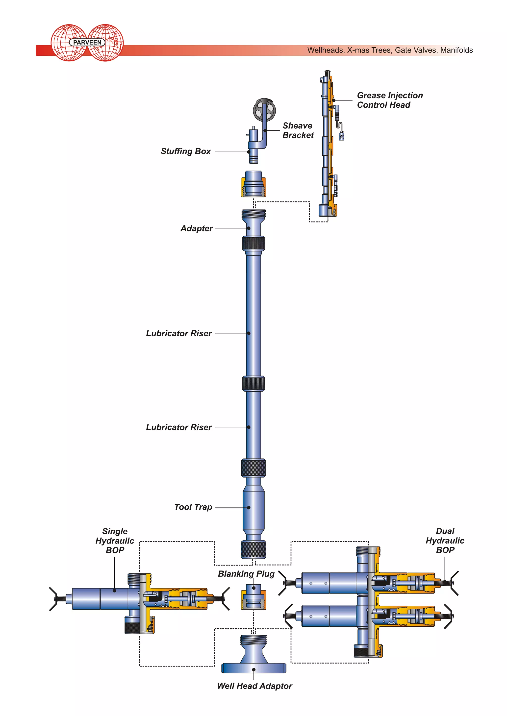PARVEEN

Wellheads, X-mas Trees, Gate Valves, Manifolds

Grease Injection
Control Head
Sheave
Bracket
Stuffing Box

Adapter

Lubricator Riser

Lubricator Riser

Tool Trap
Dual
Hydraulic
BOP

Single
Hydraulic
BOP
Blanking Plug

Well Head Adaptor

 