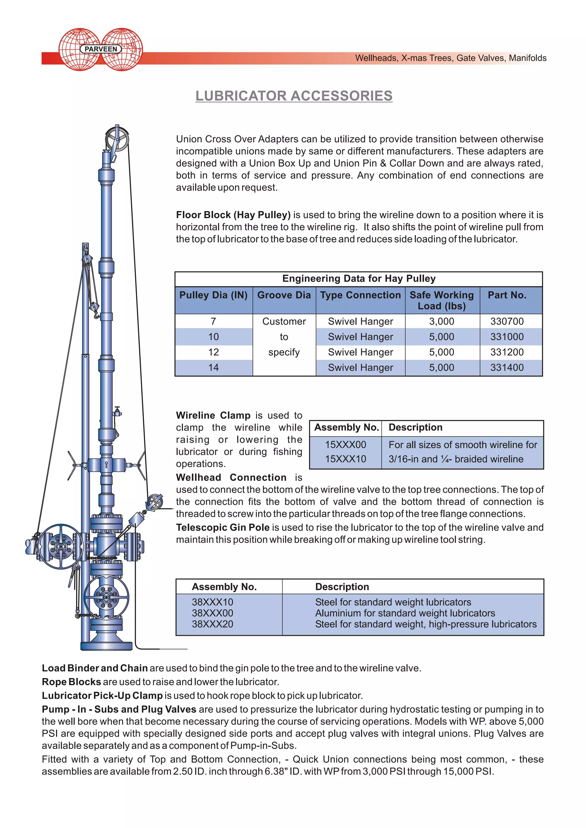 PARVEEN

Wellheads, X-mas Trees, Gate Valves, Manifolds

LUBRICATOR ACCESSORIES
Union Cross Over Adapters can be utilized to provide transition between otherwise
incompatible unions made by same or different manufacturers. These adapters are
designed with a Union Box Up and Union Pin & Collar Down and are always rated,
both in terms of service and pressure. Any combination of end connections are
available upon request.
Floor Block (Hay Pulley) is used to bring the wireline down to a position where it is
horizontal from the tree to the wireline rig. It also shifts the point of wireline pull from
the top of lubricator to the base of tree and reduces side loading of the lubricator.

Engineering Data for Hay Pulley
Pulley Dia (IN) Groove Dia Type Connection Safe Working
Load (lbs)

Part No.

7

Customer

Swivel Hanger

3,000

330700

10

to

Swivel Hanger

5,000

331000

12

specify

Swivel Hanger

5,000

331200

Swivel Hanger

5,000

331400

14

Wireline Clamp is used to
clamp the wireline while Assembly No. Description
raising or lowering the
15XXX00
For all sizes of smooth wireline for
lubricator or during fishing
15XXX10
3/16-in and ¼- braided wireline
operations.
Wellhead Connection is
used to connect the bottom of the wireline valve to the top tree connections. The top of
the connection fits the bottom of valve and the bottom thread of connection is
threaded to screw into the particular threads on top of the tree flange connections.
Telescopic Gin Pole is used to rise the lubricator to the top of the wireline valve and
maintain this position while breaking off or making up wireline tool string.

Assembly No.

Description

38XXX10
38XXX00
38XXX20

Steel for standard weight lubricators
Aluminium for standard weight lubricators
Steel for standard weight, high-pressure lubricators

Load Binder and Chain are used to bind the gin pole to the tree and to the wireline valve.
Rope Blocks are used to raise and lower the lubricator.
Lubricator Pick-Up Clamp is used to hook rope block to pick up lubricator.
Pump - In - Subs and Plug Valves are used to pressurize the lubricator during hydrostatic testing or pumping in to
the well bore when that become necessary during the course of servicing operations. Models with WP. above 5,000
PSI are equipped with specially designed side ports and accept plug valves with integral unions. Plug Valves are
available separately and as a component of Pump-in-Subs.
Fitted with a variety of Top and Bottom Connection, - Quick Union connections being most common, - these
assemblies are available from 2.50 ID. inch through 6.38" ID. with WP from 3,000 PSI through 15,000 PSI.

 