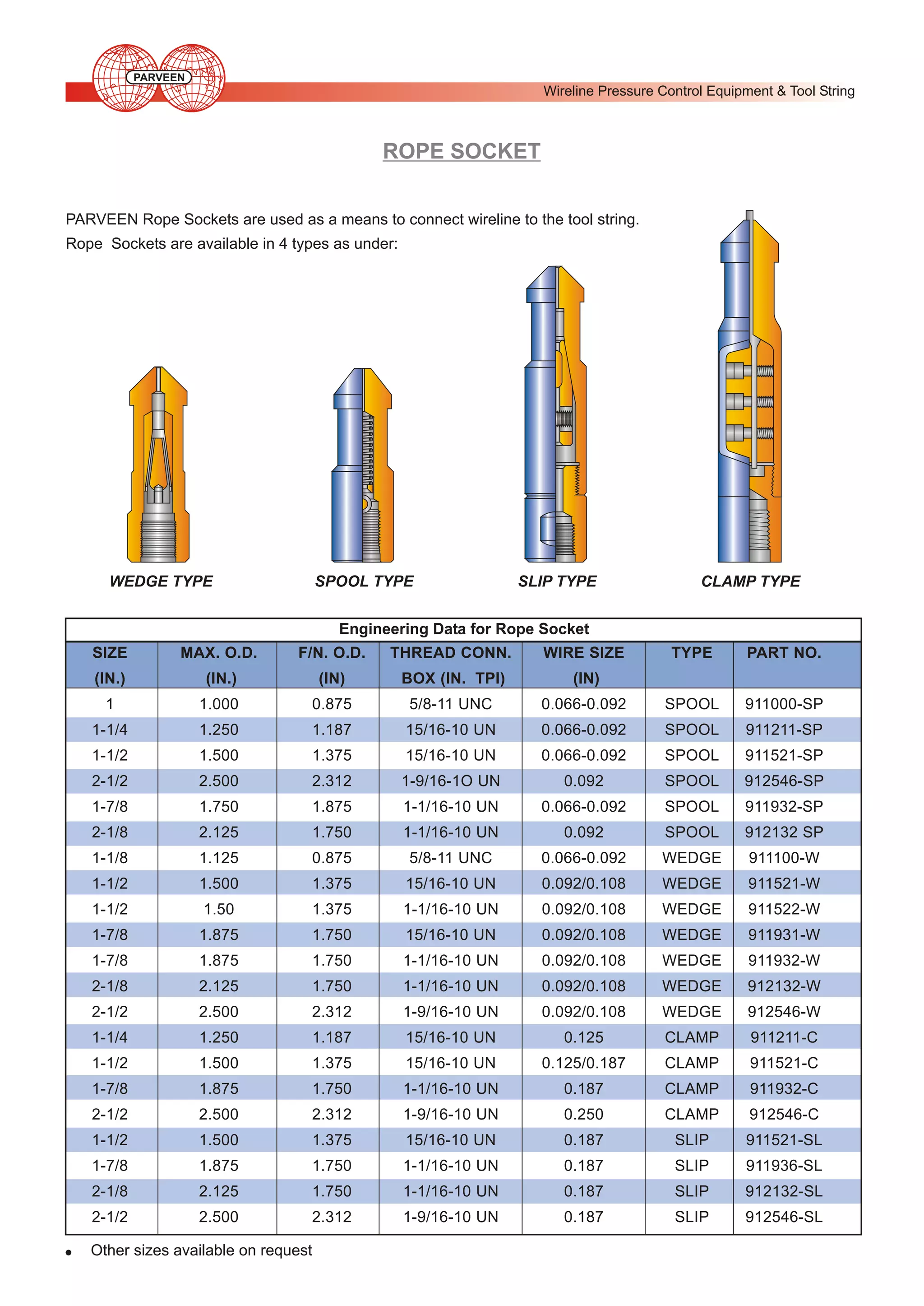 PARVEEN

Wireline Pressure Control Equipment & Tool String

ROPE SOCKET
PARVEEN Rope Sockets are used as a means to connect wireline to the tool string.
Rope Sockets are available in 4 types as under:

SPOOL TYPE

WEDGE TYPE

SLIP TYPE

CLAMP TYPE

Engineering Data for Rope Socket
SIZE

F/N. O.D.

THREAD CONN.

WIRE SIZE

(IN.)

(IN.)

(IN)

BOX (IN. TPI)

(IN)

1

1.000

0.875

5/8-11 UNC

1-1/4

1.250

1.187

1-1/2

1.500

2-1/2

TYPE

PART NO.

0.066-0.092

SPOOL

911000-SP

15/16-10 UN

0.066-0.092

SPOOL

911211-SP

1.375

15/16-10 UN

0.066-0.092

SPOOL

911521-SP

2.500

2.312

1-9/16-1O UN

0.092

SPOOL

912546-SP

1-7/8

1.750

1.875

1-1/16-10 UN

0.066-0.092

SPOOL

911932-SP

2-1/8

2.125

1.750

1-1/16-10 UN

0.092

SPOOL

912132 SP

1-1/8

1.125

0.875

5/8-11 UNC

0.066-0.092

WEDGE

911100-W

1-1/2

1.500

1.375

15/16-10 UN

0.092/0.108

WEDGE

911521-W

1-1/2

1.50

1.375

1-1/16-10 UN

0.092/0.108

WEDGE

911522-W

1-7/8

1.875

1.750

15/16-10 UN

0.092/0.108

WEDGE

911931-W

1-7/8

1.875

1.750

1-1/16-10 UN

0.092/0.108

WEDGE

911932-W

2-1/8

2.125

1.750

1-1/16-10 UN

0.092/0.108

WEDGE

912132-W

2-1/2

2.500

2.312

1-9/16-10 UN

0.092/0.108

WEDGE

912546-W

1-1/4

1.250

1.187

15/16-10 UN

0.125

CLAMP

911211-C

1-1/2

1.500

1.375

15/16-10 UN

0.125/0.187

CLAMP

911521-C

1-7/8

1.875

1.750

1-1/16-10 UN

0.187

CLAMP

911932-C

2-1/2

2.500

2.312

1-9/16-10 UN

0.250

CLAMP

912546-C

1-1/2

1.500

1.375

15/16-10 UN

0.187

SLIP

911521-SL

1-7/8

1.875

1.750

1-1/16-10 UN

0.187

SLIP

911936-SL

2-1/8

2.125

1.750

1-1/16-10 UN

0.187

SLIP

912132-SL

2-1/2
!

MAX. O.D.

2.500

2.312

1-9/16-10 UN

0.187

SLIP

912546-SL

Other sizes available on request

 