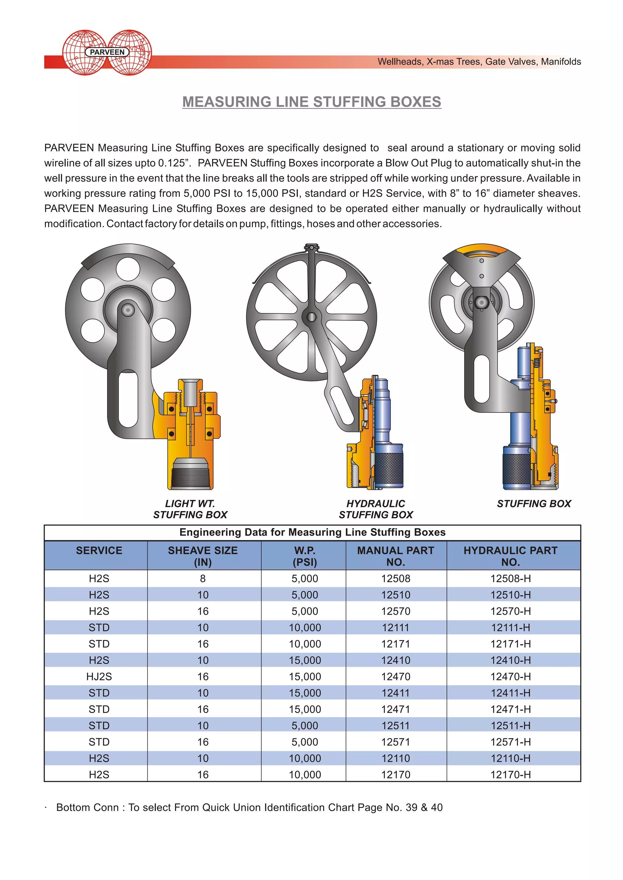 PARVEEN

Wellheads, X-mas Trees, Gate Valves, Manifolds

MEASURING LINE STUFFING BOXES
PARVEEN Measuring Line Stuffing Boxes are specifically designed to seal around a stationary or moving solid
wireline of all sizes upto 0.125”. PARVEEN Stuffing Boxes incorporate a Blow Out Plug to automatically shut-in the
well pressure in the event that the line breaks all the tools are stripped off while working under pressure. Available in
working pressure rating from 5,000 PSI to 15,000 PSI, standard or H2S Service, with 8” to 16” diameter sheaves.
PARVEEN Measuring Line Stuffing Boxes are designed to be operated either manually or hydraulically without
modification. Contact factory for details on pump, fittings, hoses and other accessories.

LIGHT WT.
STUFFING BOX

HYDRAULIC
STUFFING BOX

STUFFING BOX

Engineering Data for Measuring Line Stuffing Boxes
SERVICE

SHEAVE SIZE
(IN)

W.P.
(PSI)

MANUAL PART
NO.

HYDRAULIC PART
NO.

H2S

8

5,000

12508

12508-H

H2S

10

5,000

12510

12510-H

H2S

16

5,000

12570

12570-H

STD

10

10,000

12111

12111-H

STD

16

10,000

12171

12171-H

H2S

10

15,000

12410

12410-H

HJ2S

16

15,000

12470

12470-H

STD

10

15,000

12411

12411-H

STD

16

15,000

12471

12471-H

STD

10

5,000

12511

12511-H

STD

16

5,000

12571

12571-H

H2S

10

10,000

12110

12110-H

H2S

16

10,000

12170

12170-H

· Bottom Conn : To select From Quick Union Identification Chart Page No. 39 & 40

 