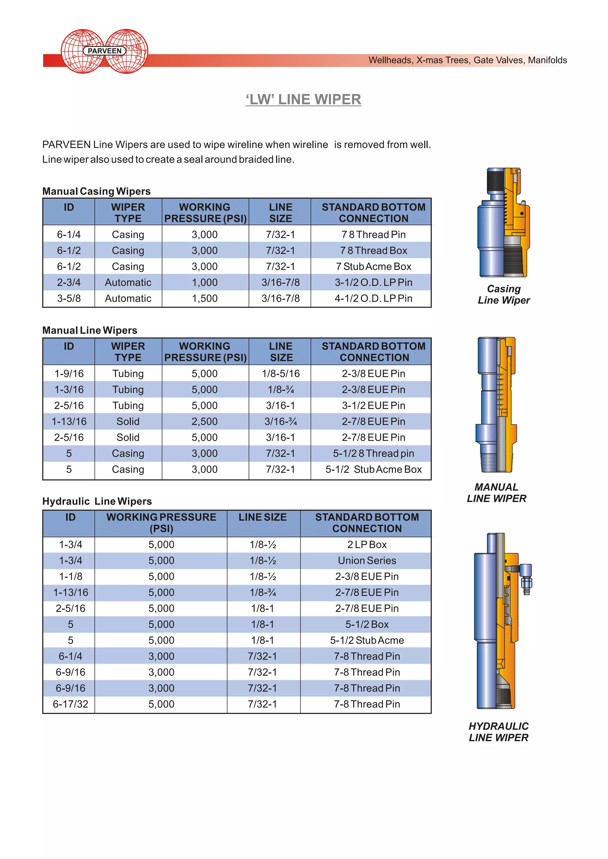 PARVEEN

Wellheads, X-mas Trees, Gate Valves, Manifolds

‘LW’ LINE WIPER
PARVEEN Line Wipers are used to wipe wireline when wireline is removed from well.
Line wiper also used to create a seal around braided line.
Manual Casing Wipers
ID

WIPER
TYPE

WORKING
PRESSURE (PSI)

LINE
SIZE

STANDARD BOTTOM
CONNECTION

6-1/4

Casing

3,000

7/32-1

7 8 Thread Pin

6-1/2

Casing

3,000

7/32-1

7 8 Thread Box

6-1/2

Casing

3,000

7/32-1

7 Stub Acme Box

2-3/4

Automatic

1,000

3/16-7/8

3-1/2 O.D. LP Pin

3-5/8

Automatic

1,500

3/16-7/8

4-1/2 O.D. LP Pin

Casing
Line Wiper

Manual Line Wipers
ID

WIPER
TYPE

WORKING
PRESSURE (PSI)

LINE
SIZE

STANDARD BOTTOM
CONNECTION

1-9/16

Tubing

5,000

1/8-5/16

2-3/8 EUE Pin

1-3/16

Tubing

5,000

1/8-¾

2-3/8 EUE Pin

2-5/16

Tubing

5,000

3/16-1

3-1/2 EUE Pin

1-13/16

Solid

2,500

3/16-¾

2-7/8 EUE Pin

2-5/16

Solid

5,000

3/16-1

2-7/8 EUE Pin

5

Casing

3,000

7/32-1

5-1/2 8 Thread pin

5

Casing

3,000

7/32-1

5-1/2 Stub Acme Box
MANUAL
LINE WIPER

Hydraulic Line Wipers
ID

WORKING PRESSURE
(PSI)

LINE SIZE

STANDARD BOTTOM
CONNECTION

1-3/4

5,000

1/8-½

2 LP Box

1-3/4

5,000

1/8-½

Union Series

1-1/8

5,000

1/8-½

2-3/8 EUE Pin

1-13/16

5,000

1/8-¾

2-7/8 EUE Pin

2-5/16

5,000

1/8-1

2-7/8 EUE Pin

5

5,000

1/8-1

5-1/2 Box

5

5,000

1/8-1

5-1/2 Stub Acme

6-1/4

3,000

7/32-1

7-8 Thread Pin

6-9/16

3,000

7/32-1

7-8 Thread Pin

6-9/16

3,000

7/32-1

7-8 Thread Pin

6-17/32

5,000

7/32-1

7-8 Thread Pin
HYDRAULIC
LINE WIPER

 