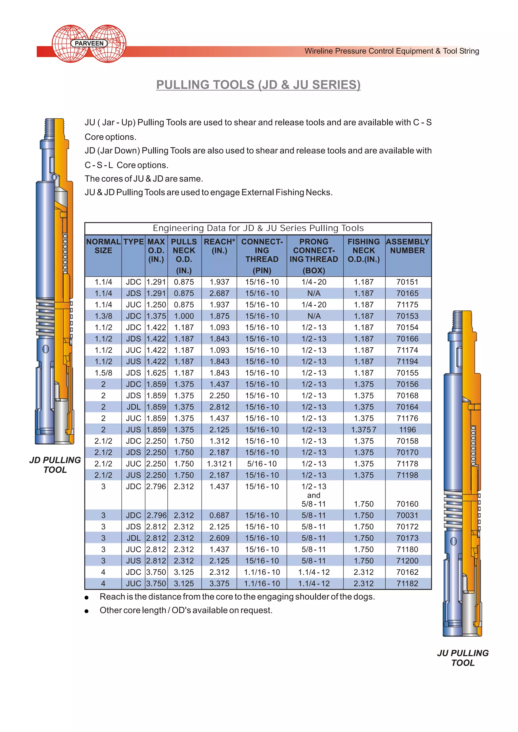 PARVEEN

Wireline Pressure Control Equipment & Tool String

PULLING TOOLS (JD & JU SERIES)
JU ( Jar - Up) Pulling Tools are used to shear and release tools and are available with C - S
Core options.
JD (Jar Down) Pulling Tools are also used to shear and release tools and are available with
C - S - L Core options.
The cores of JU & JD are same.
JU & JD Pulling Tools are used to engage External Fishing Necks.

Engineering Data for JD & JU Series Pulling Tools
NORMAL TYPE MAX PULLS REACH* CONNECTPRONG
SIZE
O.D. NECK
(IN.)
ING
CONNECT(IN.)
O.D.
THREAD ING THREAD
(IN.)
(PIN)
(BOX)
1.1/4
JDC 1.291 0.875
1.937
15/16 - 10
1/4 - 20
1.1/4
JDS 1.291 0.875
2.687
15/16 - 10
N/A
1.1/4
JUC 1.250 0.875
1.937
15/16 - 10
1/4 - 20
1.3/8
JDC 1.375 1.000
1.875
15/16 - 10
N/A
1.1/2
JDC 1.422 1.187
1.093
15/16 - 10
1/2 - 13
1.1/2
JDS 1.422 1.187
1.843
15/16 - 10
1/2 - 13
1.1/2
JUC 1.422 1.187
1.093
15/16 - 10
1/2 - 13
1.1/2
JUS 1.422 1.187
1.843
15/16 - 10
1/2 - 13
1.5/8
JDS 1.625 1.187
1.843
15/16 - 10
1/2 - 13
2
JDC 1.859 1.375
1.437
15/16 - 10
1/2 - 13
2
JDS 1.859 1.375
2.250
15/16 - 10
1/2 - 13
2
JDL 1.859 1.375
2.812
15/16 - 10
1/2 - 13
2
JUC 1.859 1.375
1.437
15/16 - 10
1/2 - 13
2
JUS 1.859 1.375
2.125
15/16 - 10
1/2 - 13
2.1/2
JDC 2.250 1.750
1.312
15/16 - 10
1/2 - 13
2.1/2
JDS 2.250 1.750
2.187
15/16 - 10
1/2 - 13
JD PULLING
2.1/2
JUC 2.250 1.750
1.312 1
5/16 - 10
1/2 - 13
TOOL
2.1/2
JUS 2.250 1.750
2.187
15/16 - 10
1/2 - 13
3
JDC 2.796 2.312
1.437
15/16 - 10
1/2 - 13
and
5/8 - 11
3
JDC 2.796 2.312
0.687
15/16 - 10
5/8 - 11
3
JDS 2.812 2.312
2.125
15/16 - 10
5/8 - 11
3
JDL 2.812 2.312
2.609
15/16 - 10
5/8 - 11
3
JUC 2.812 2.312
1.437
15/16 - 10
5/8 - 11
3
JUS 2.812 2.312
2.125
15/16 - 10
5/8 - 11
4
JDC 3.750 3.125
2.312
1.1/16 - 10
1.1/4 - 12
4
JUC 3.750 3.125
3.375
1.1/16 - 10
1.1/4 - 12

!
!

FISHING ASSEMBLY
NECK
NUMBER
O.D.(IN.)
1.187
1.187
1.187
1.187
1.187
1.187
1.187
1.187
1.187
1.375
1.375
1.375
1.375
1.375 7
1.375
1.375
1.375
1.375

70151
70165
71175
70153
70154
70166
71174
71194
70155
70156
70168
70164
71176
1196
70158
70170
71178
71198

1.750
1.750
1.750
1.750
1.750
1.750
2.312
2.312

70160
70031
70172
70173
71180
71200
70162
71182

Reach is the distance from the core to the engaging shoulder of the dogs.
Other core length / OD's available on request.

JU PULLING
TOOL

 