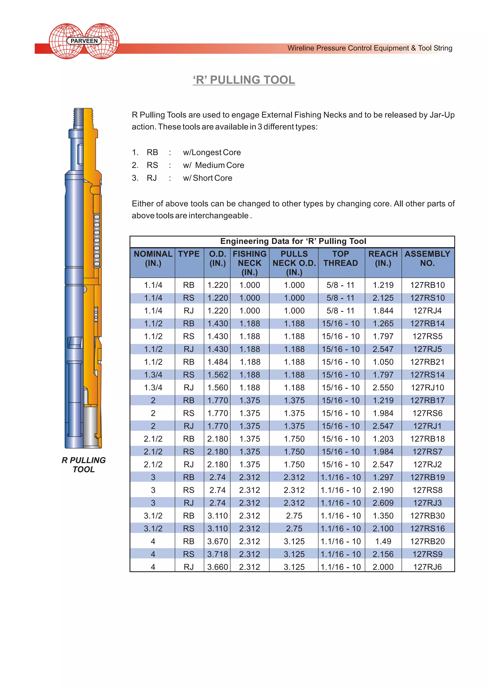 PARVEEN

Wireline Pressure Control Equipment & Tool String

‘R’ PULLING TOOL
R Pulling Tools are used to engage External Fishing Necks and to be released by Jar-Up
action. These tools are available in 3 different types:
1. RB

:

w/Longest Core

2. RS

:

w/ Medium Core

3. RJ

:

w/ Short Core

Either of above tools can be changed to other types by changing core. All other parts of
above tools are interchangeable .
Engineering Data for ‘R’ Pulling Tool
NOMINAL TYPE
(IN.)

O.D. FISHING
PULLS
TOP
(IN.) NECK NECK O.D. THREAD
(IN.)
(IN.)

REACH ASSEMBLY
(IN.)
NO.

1.1/4

RB

1.220

1.000

1.000

5/8 - 11

1.219

127RB10

1.1/4

RS

1.220

1.000

1.000

5/8 - 11

2.125

127RS10

1.1/4

RJ

1.220

1.000

1.000

5/8 - 11

1.844

127RJ4

1.1/2

RB

1.430

1.188

1.188

15/16 - 10

1.265

127RB14

1.1/2

RS

1.430

1.188

1.188

15/16 - 10

1.797

127RS5

1.1/2

RJ

1.430

1.188

1.188

15/16 - 10

2.547

127RJ5

1.1/2

RB

1.484

1.188

1.188

15/16 - 10

1.050

127RB21

1.3/4

RS

1.562

1.188

1.188

15/16 - 10

1.797

127RS14

1.3/4

1.560

1.188

1.188

15/16 - 10

2.550

127RJ10

RB

1.770

1.375

1.375

15/16 - 10

1.219

127RB17

2

RS

1.770

1.375

1.375

15/16 - 10

1.984

127RS6

2

RJ

1.770

1.375

1.375

15/16 - 10

2.547

127RJ1

2.1/2

RB

2.180

1.375

1.750

15/16 - 10

1.203

127RB18

2.1/2
R PULLING
TOOL

RJ

2

RS

2.180

1.375

1.750

15/16 - 10

1.984

127RS7

2.1/2

RJ

2.180

1.375

1.750

15/16 - 10

2.547

127RJ2

3

RB

2.74

2.312

2.312

1.1/16 - 10

1.297

127RB19

3

RS

2.74

2.312

2.312

1.1/16 - 10

2.190

127RS8

3

RJ

2.74

2.312

2.312

1.1/16 - 10

2.609

127RJ3

3.1/2

RB

3.110

2.312

2.75

1.1/16 - 10

1.350

127RB30

3.1/2

RS

3.110

2.312

2.75

1.1/16 - 10

2.100

127RS16

4

RB

3.670

2.312

3.125

1.1/16 - 10

1.49

127RB20

4

RS

3.718

2.312

3.125

1.1/16 - 10

2.156

127RS9

4

RJ

3.660

2.312

3.125

1.1/16 - 10

2.000

127RJ6

 