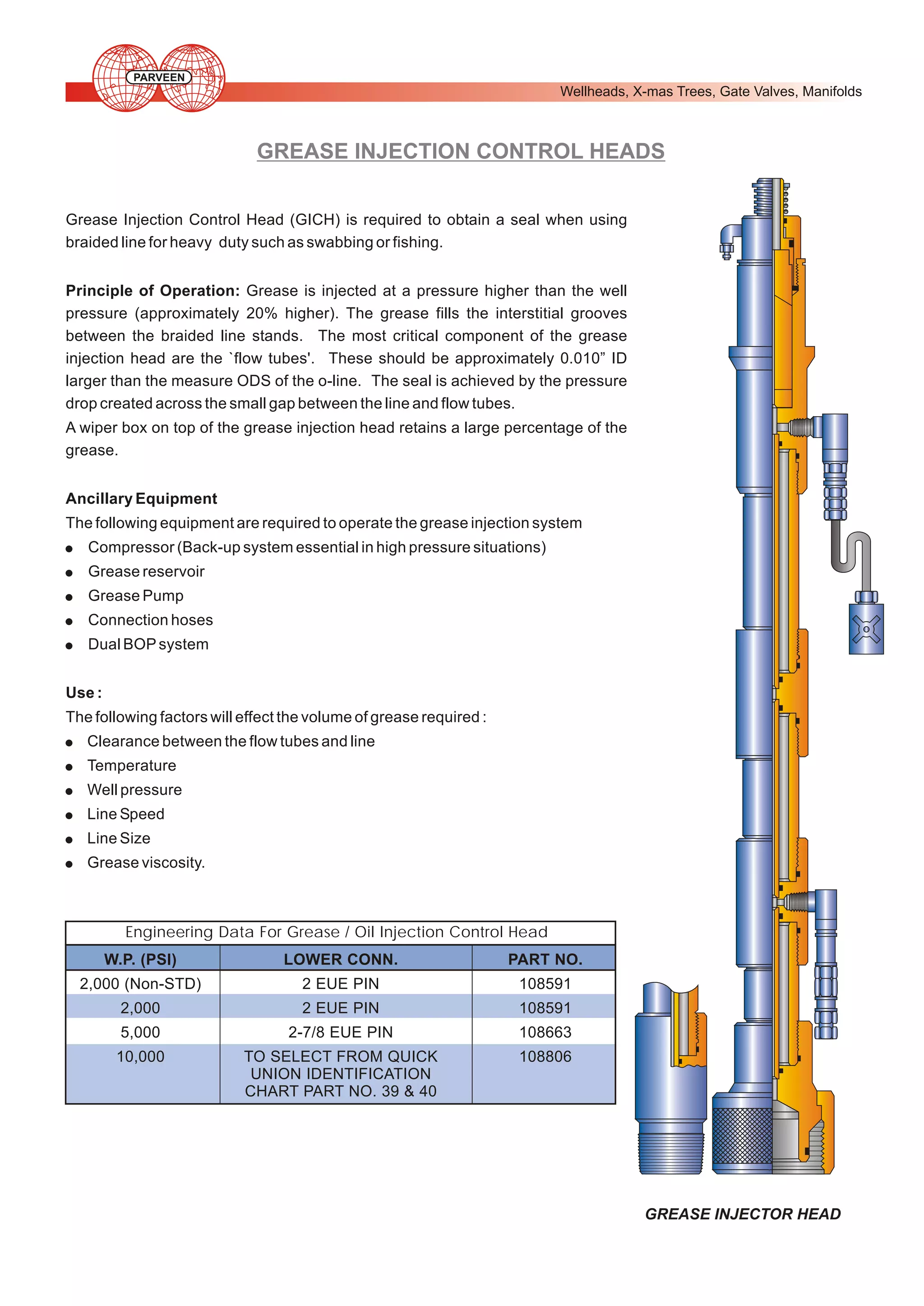 PARVEEN

Wellheads, X-mas Trees, Gate Valves, Manifolds

GREASE INJECTION CONTROL HEADS
Grease Injection Control Head (GICH) is required to obtain a seal when using
braided line for heavy duty such as swabbing or fishing.
Principle of Operation: Grease is injected at a pressure higher than the well
pressure (approximately 20% higher). The grease fills the interstitial grooves
between the braided line stands. The most critical component of the grease
injection head are the `flow tubes'. These should be approximately 0.010” ID
larger than the measure ODS of the o-line. The seal is achieved by the pressure
drop created across the small gap between the line and flow tubes.
A wiper box on top of the grease injection head retains a large percentage of the
grease.
Ancillary Equipment
The following equipment are required to operate the grease injection system

!
!
!
!
!

Compressor (Back-up system essential in high pressure situations)
Grease reservoir
Grease Pump
Connection hoses
Dual BOP system

Use :
The following factors will effect the volume of grease required :

!
!
!
!
!
!

Clearance between the flow tubes and line
Temperature
Well pressure
Line Speed
Line Size
Grease viscosity.

Engineering Data For Grease / Oil Injection Control Head
W.P. (PSI)

LOWER CONN.

PART NO.

2,000 (Non-STD)

2 EUE PIN

108591

2,000

2 EUE PIN

108591

5,000

2-7/8 EUE PIN

108663

10,000

TO SELECT FROM QUICK
UNION IDENTIFICATION
CHART PART NO. 39 & 40

108806

GREASE INJECTOR HEAD

 