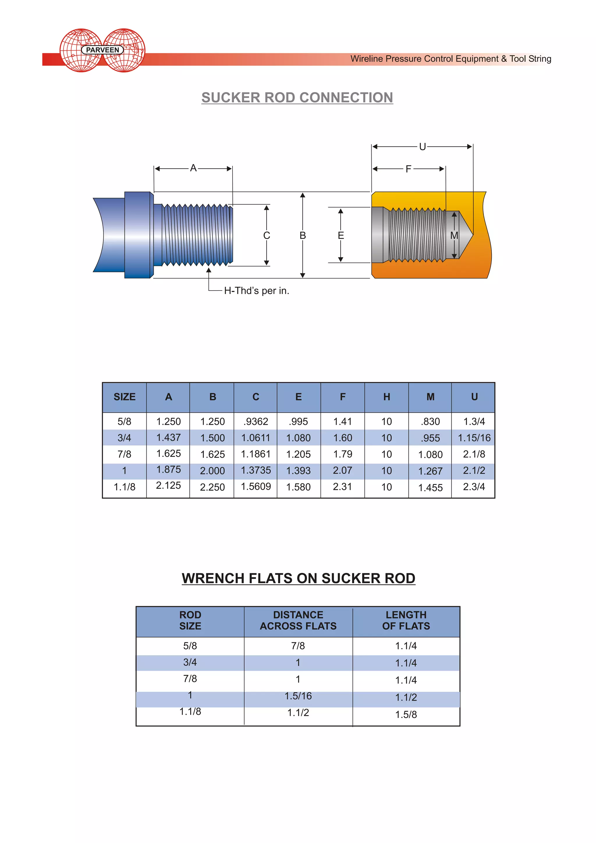 PARVEEN

Wireline Pressure Control Equipment & Tool String

SUCKER ROD CONNECTION

U
A

F

C

B

E

M

H-Thd’s per in.

SIZE

A

B

C

E

F

H

M

U

5/8

1.250

1.250

.9362

.995

1.41

10

.830

1.3/4

3/4

1.437

1.500

1.0611

1.080

1.60

10

.955

1.15/16

7/8

1.625

1.625

1.1861

1.205

1.79

10

1.080

2.1/8

1

1.875

2.000

1.3735

1.393

2.07

10

1.267

2.1/2

1.1/8

2.125

2.250

1.5609

1.580

2.31

10

1.455

2.3/4

WRENCH FLATS ON SUCKER ROD
ROD
SIZE

DISTANCE
ACROSS FLATS

LENGTH
OF FLATS

5/8

7/8

1.1/4

3/4

1

1.1/4

7/8

1

1.1/4

1

1.5/16

1.1/2

1.1/8

1.1/2

1.5/8

 