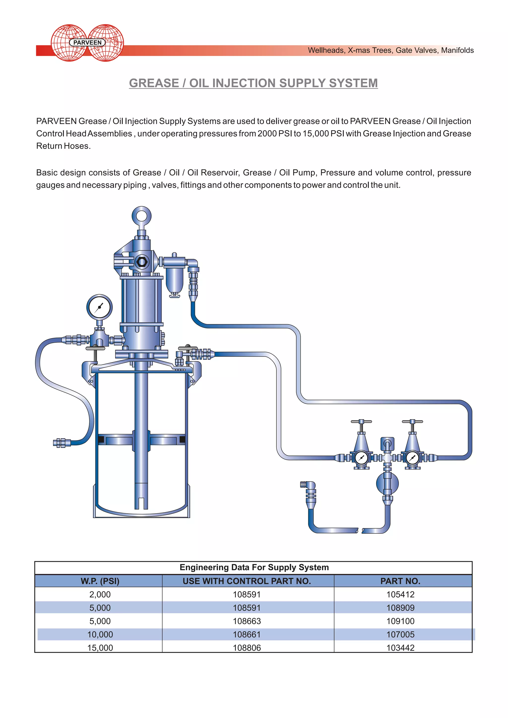 PARVEEN

Wellheads, X-mas Trees, Gate Valves, Manifolds

GREASE / OIL INJECTION SUPPLY SYSTEM
PARVEEN Grease / Oil Injection Supply Systems are used to deliver grease or oil to PARVEEN Grease / Oil Injection
Control Head Assemblies , under operating pressures from 2000 PSI to 15,000 PSI with Grease Injection and Grease
Return Hoses.
Basic design consists of Grease / Oil / Oil Reservoir, Grease / Oil Pump, Pressure and volume control, pressure
gauges and necessary piping , valves, fittings and other components to power and control the unit.

Engineering Data For Supply System
W.P. (PSI)

USE WITH CONTROL PART NO.

PART NO.

2,000

108591

105412

5,000

108591

108909

5,000

108663

109100

10,000

108661

107005

15,000

108806

103442

 