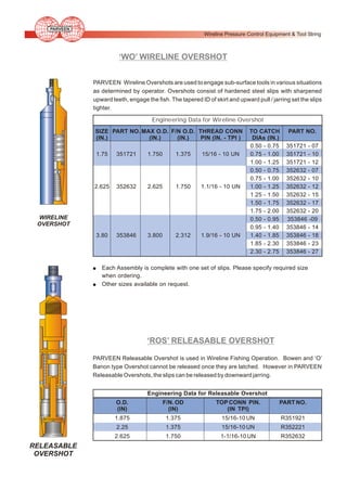 Wireline String Shot 02 wireline | PDF