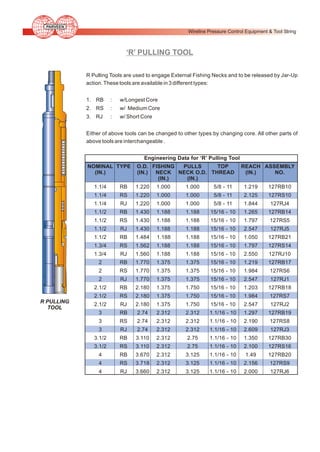 02 wireline | PDF