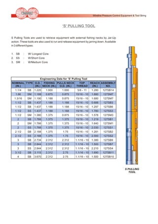 Wireline String Shot 02 wireline | PDF