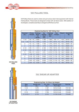 02 wireline | PDF