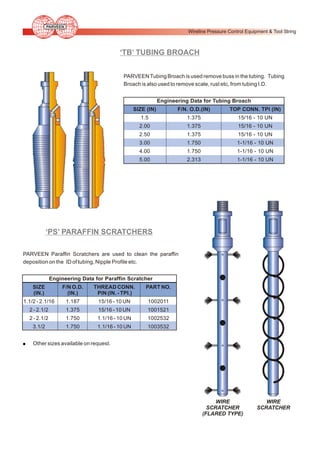 Parween Anti Rist 02 wireline | PDF