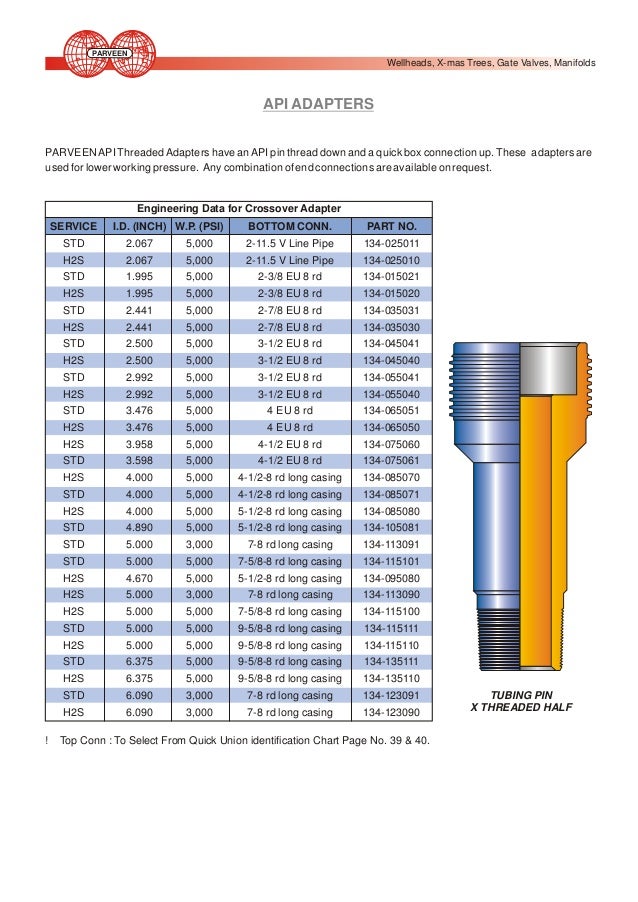 02 wireline