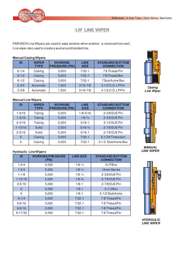 02 Wireline