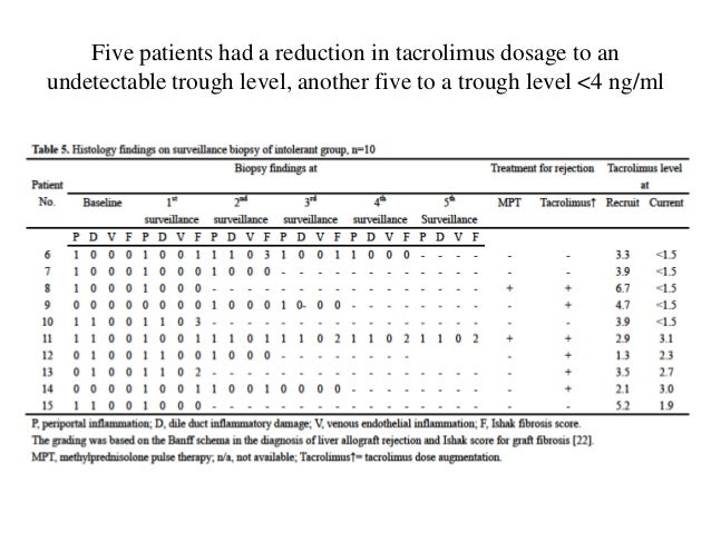 Tacrolimus Levels Liver Transplant