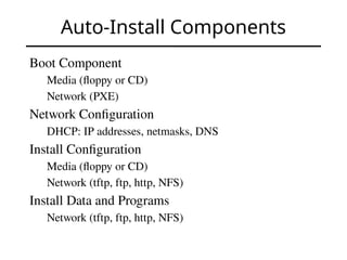 Auto-Install Components
Boot Component
Media (floppy or CD)
Network (PXE)
Network Configuration
DHCP: IP addresses, netmasks, DNS
Install Configuration
Media (floppy or CD)
Network (tftp, ftp, http, NFS)
Install Data and Programs
Network (tftp, ftp, http, NFS)
 
