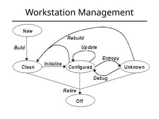 Workstation Management
 