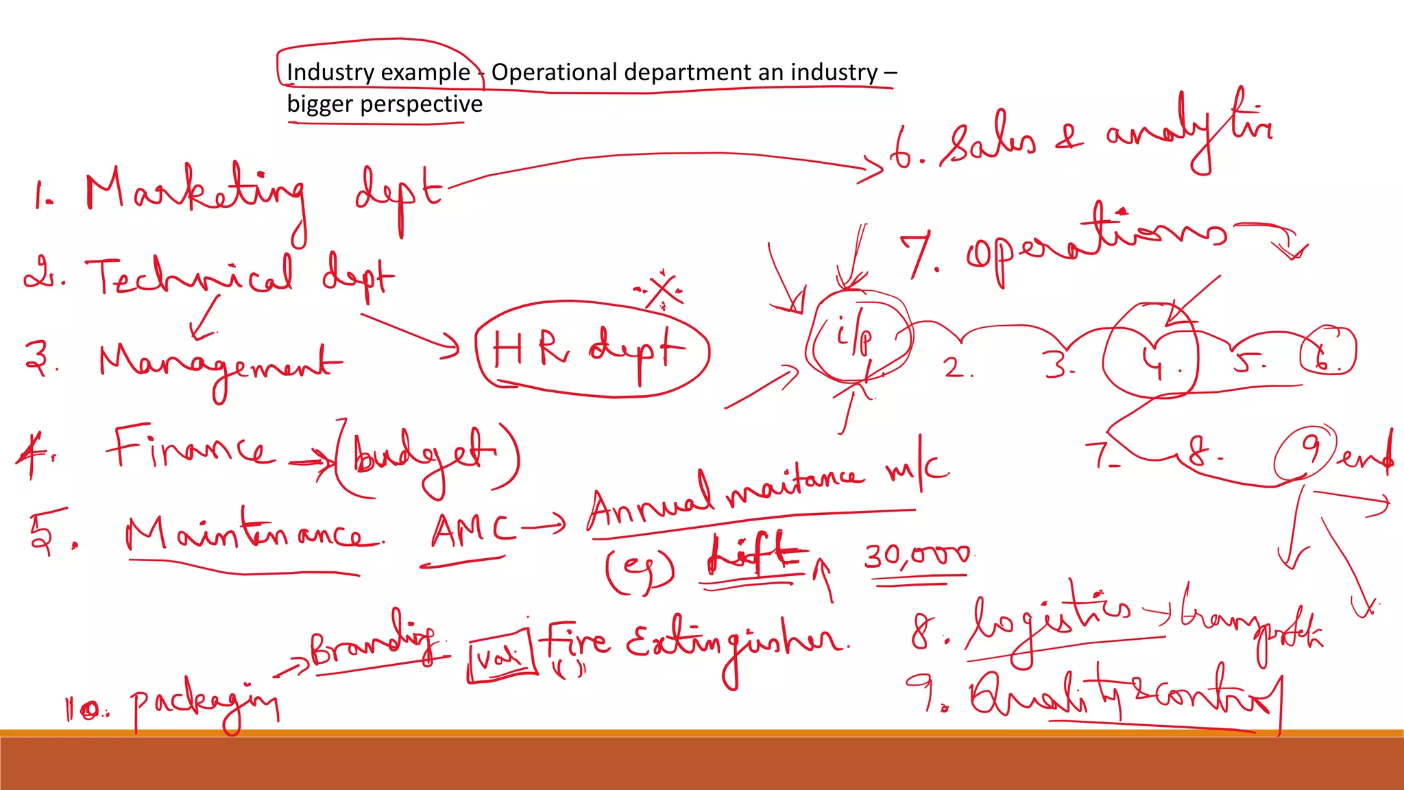 Industry example - Operational department an industry –
bigger perspective
 