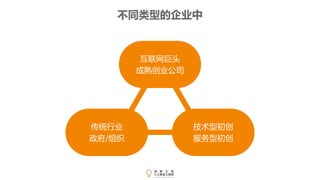 互联网巨头
成熟创业公司
传统行业
政府/组织
技术型初创
服务型初创
不同类型的企业中
 