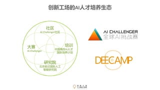 创新工场的AI人才培养生态
大赛
AI Challenger
培训
中国高校AI人才
国际培养计划
社区
AI Challenger社区
研究院
北京前沿国际人工
智能研究院
 