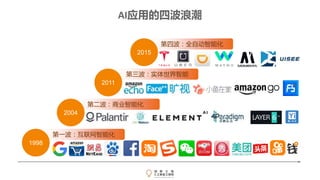 第三波：实体世界智能
第二波：商业智能化
第一波：互联网智能化
第四波：全自动智能化
1998
2004
2011
2015
AI应用的四波浪潮
 