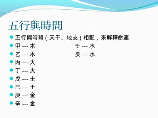 五行與時間
五行與時間（天干、地支）相配，來解釋命運
甲 --- 木 壬 --- 水
乙 --- 木 癸 --- 水
丙 --- 火
丁 --- 火
戊 --- 土
己 --- 土
庚 --- 金
辛 --- 金
 