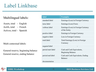 XBRL Fundamentals | PPTX