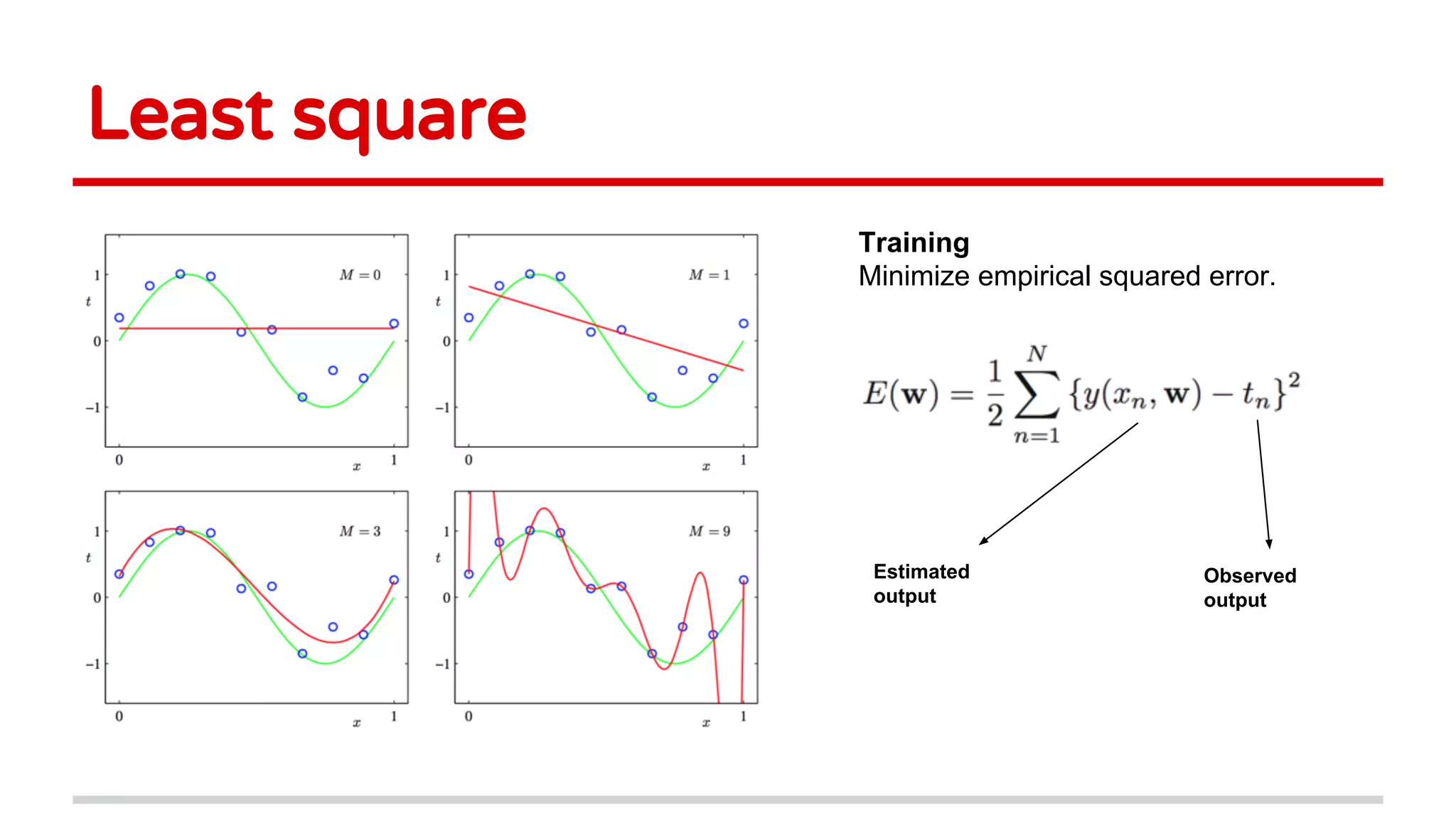 Least square
Training
Minimize empirical squared error.
Estimated
output
Observed
output
 